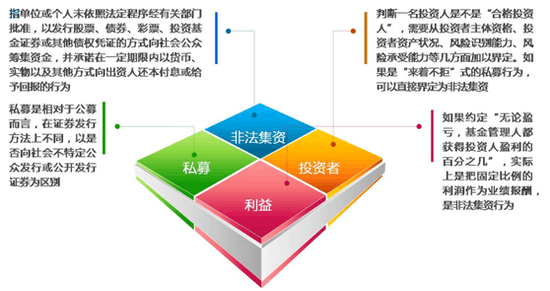 浅析私募基金与非法集资的区别