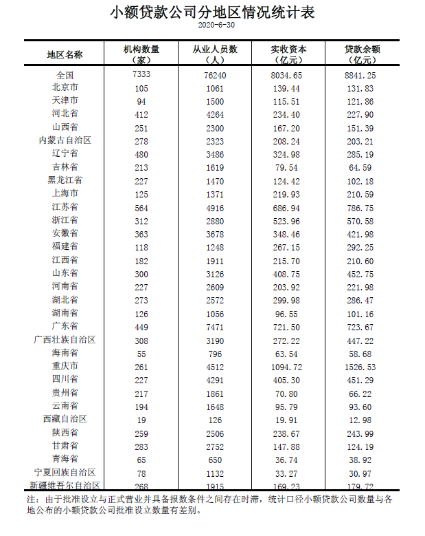 小额贷款公司