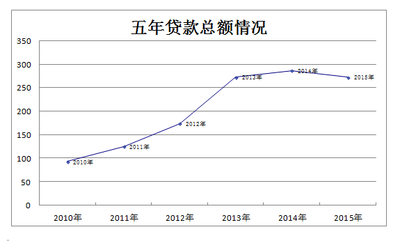 典当行业数据