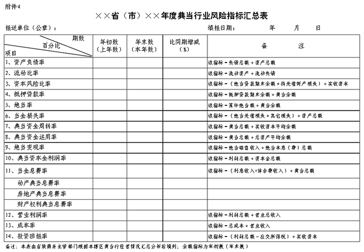 典当风险预警指标体系