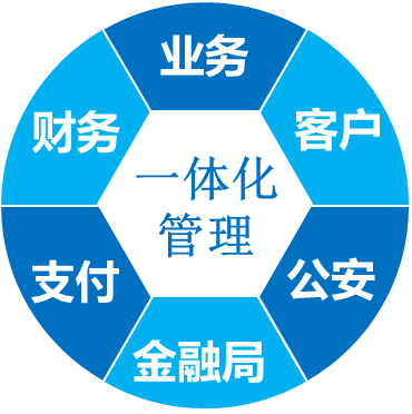 典当